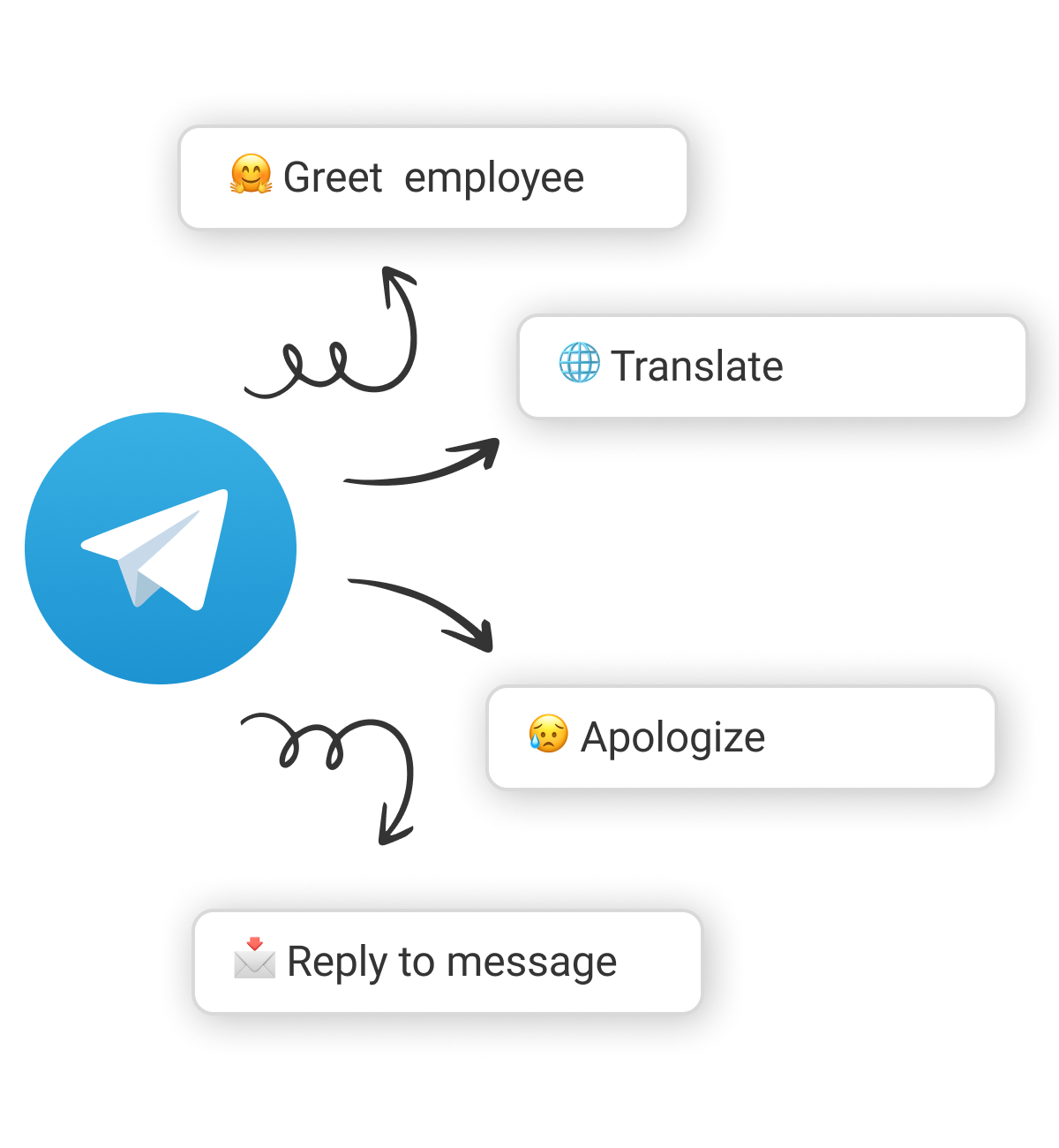 ChatGPT for Telegram